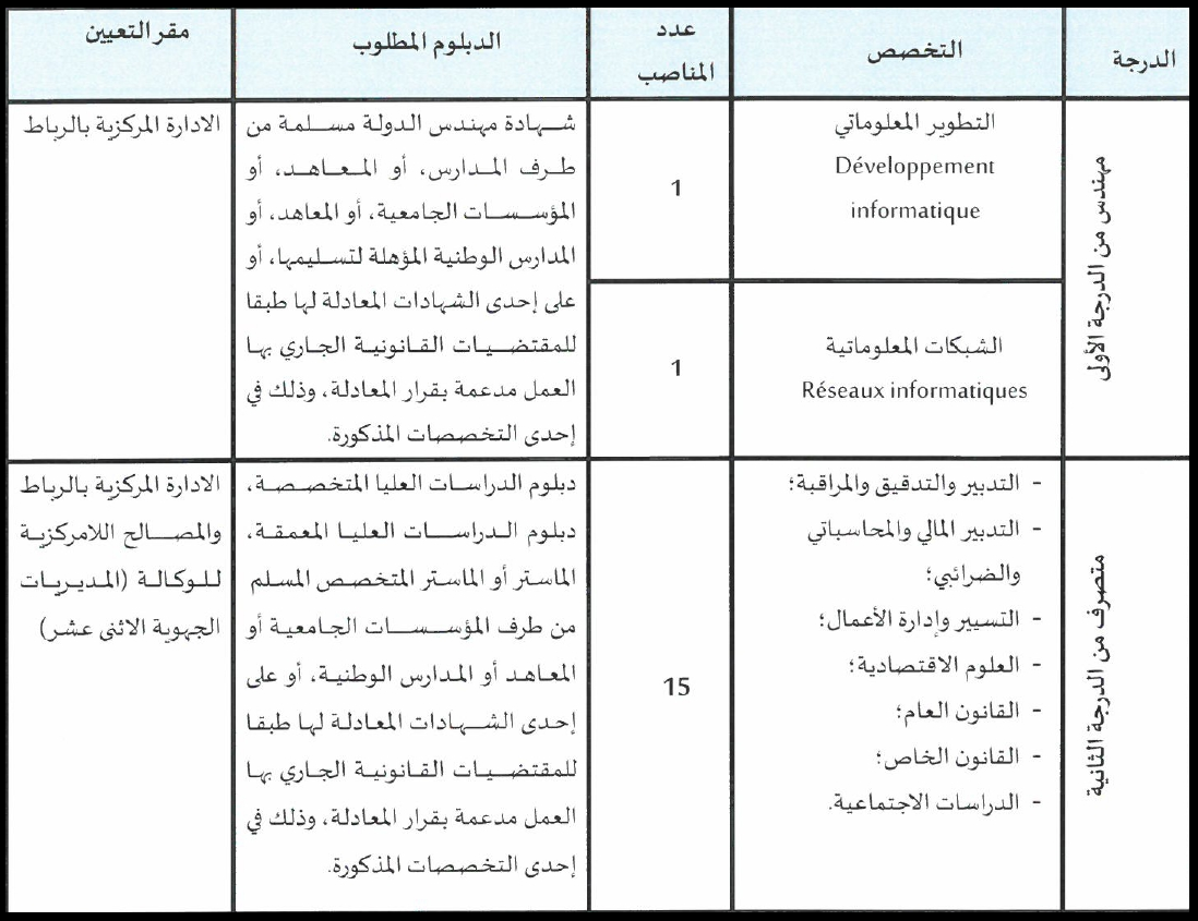 مباراة الوكالة الوطنية لمحاربة الأمية 2025