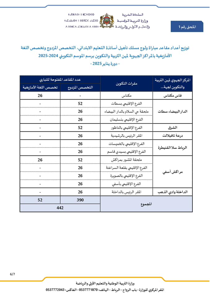 مباراة التعليم دورة يناير 2025 (442 منصب)